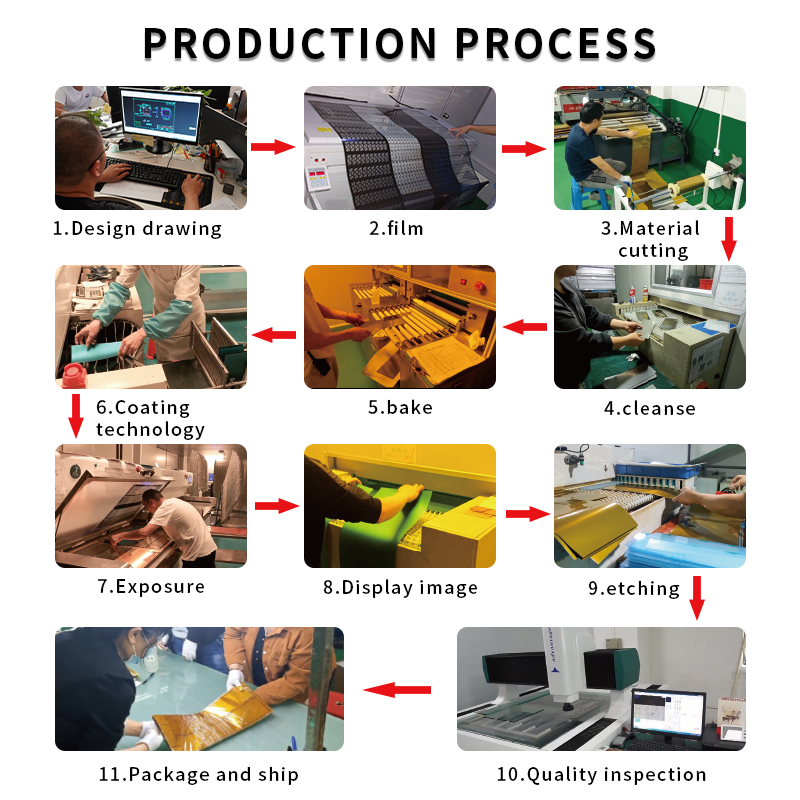 Etching processing to help new energy vehicle horn network processing